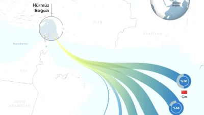 Petrol ve Doğal Gazda Hürmüz Krizi! Enerji Sıkıntısından En Fazla Etkilenecek Ülkeler Açıklandı!