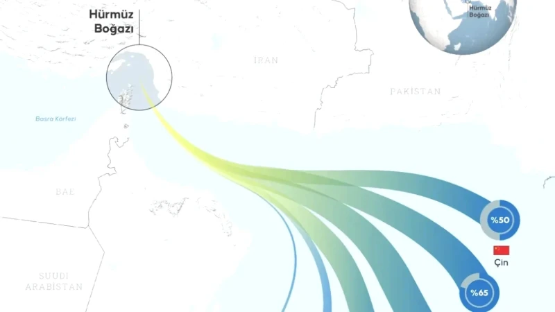 Petrol ve Doğal Gazda Hürmüz Krizi! Enerji Sıkıntısından En Fazla Etkilenecek Ülkeler Açıklandı!
